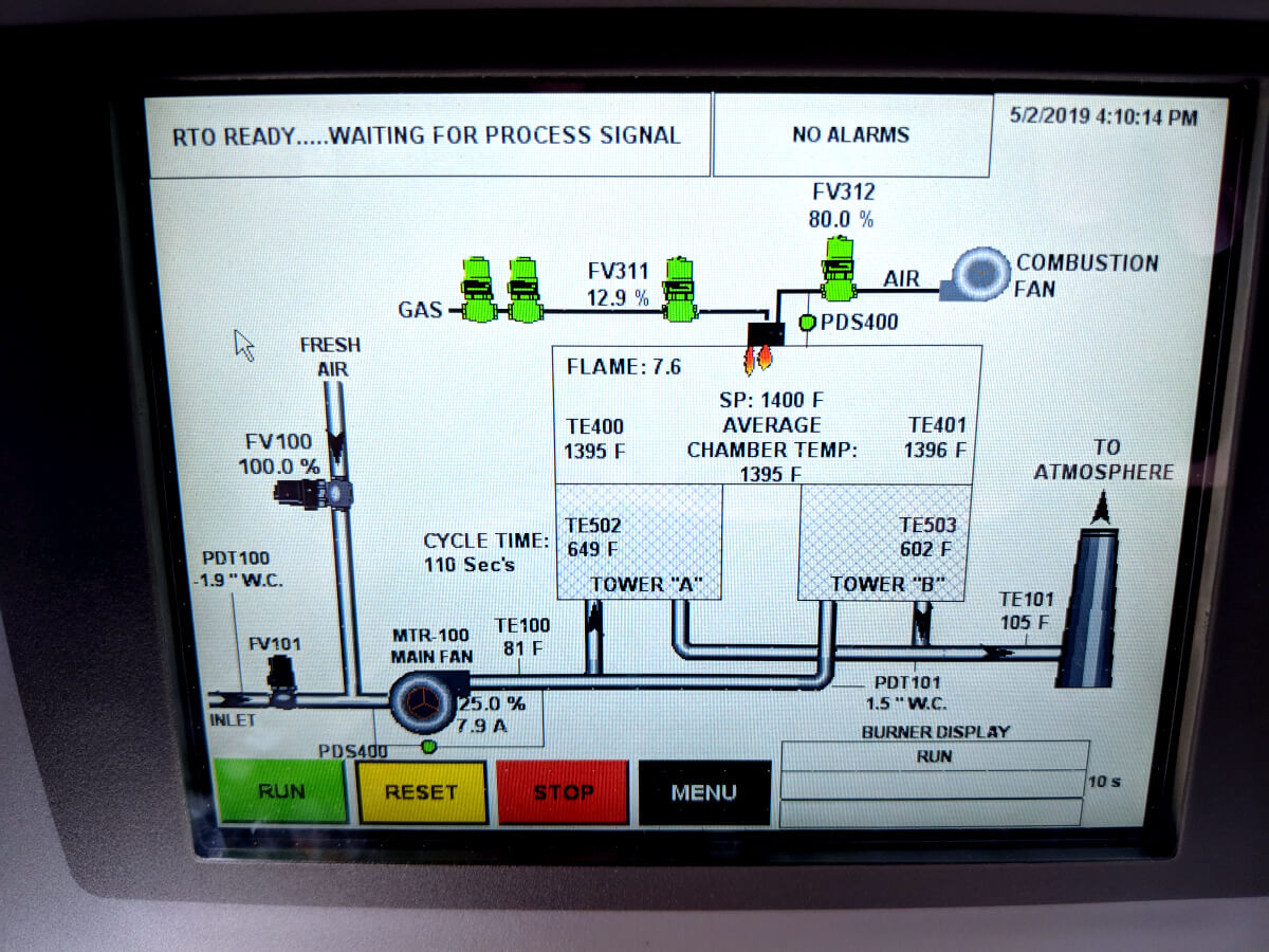 Control Panel Display Showing All System Components Data Prior to Initiating Automated Start-up of RTO System